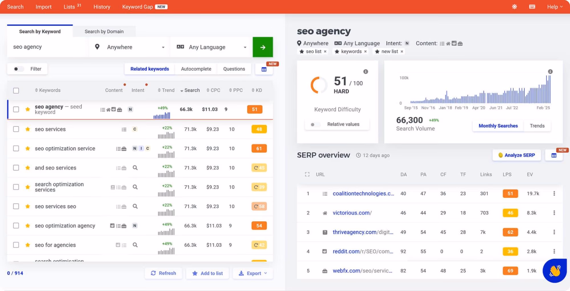 Mangool’s keyword research overview