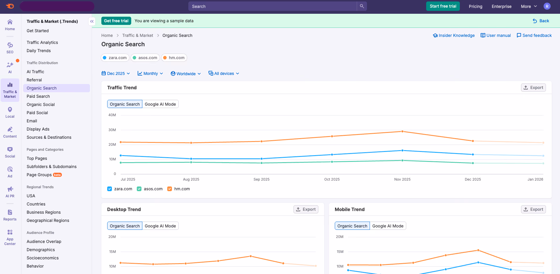 An example of Semrush’s Organic Search monitoring tool for a sample website.