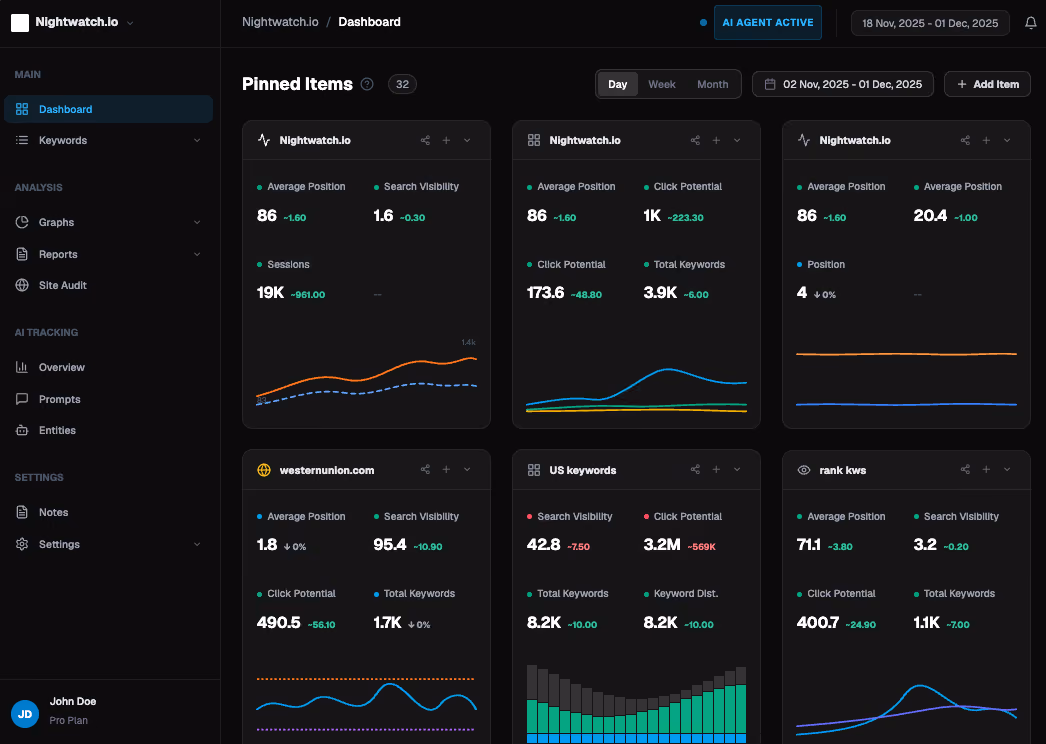 A sample view of Nightwatch’s sleek dashboard
