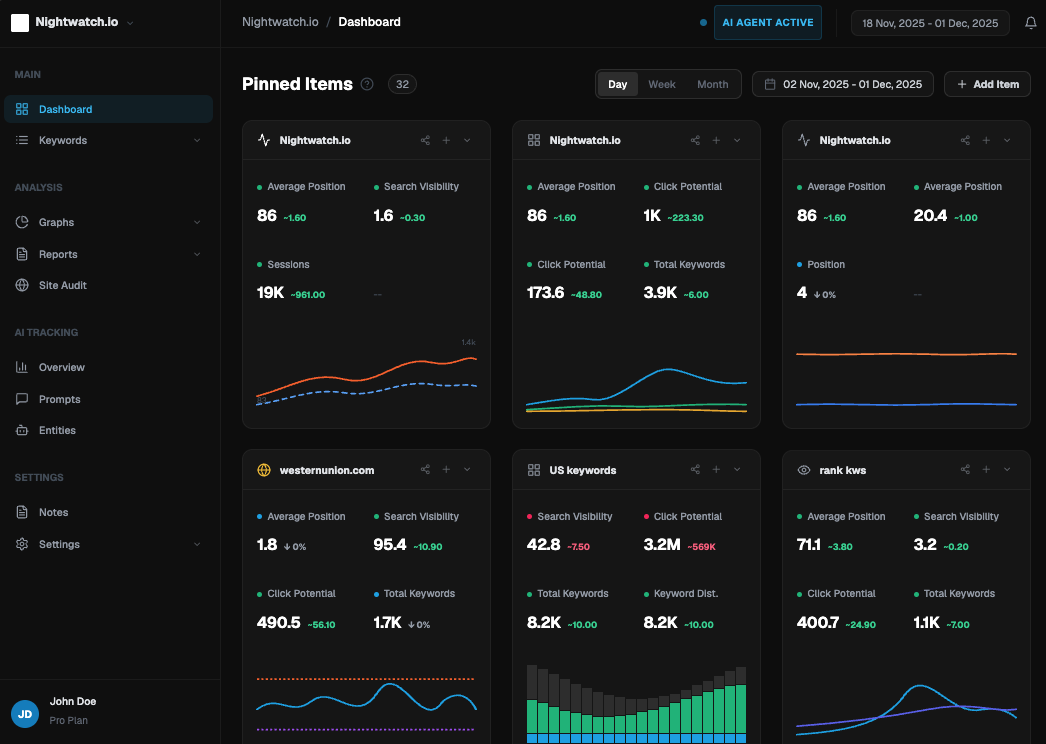 A sample view of Nightwatch’s sleek dashboard