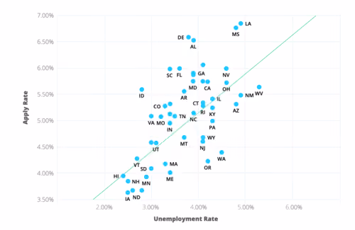 unemployment application rate