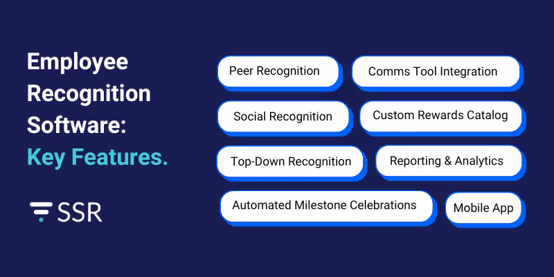 Employee Recognition Platform Key Features