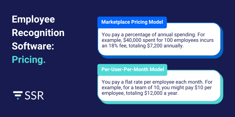 employee recognition platform pricing