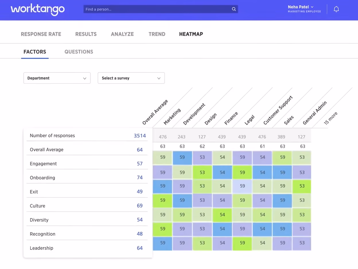 A screenshot of employee engagement software Worktango