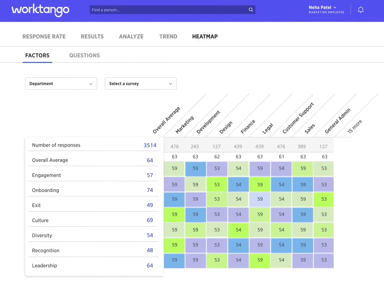 A screenshot of employee engagement software Worktango