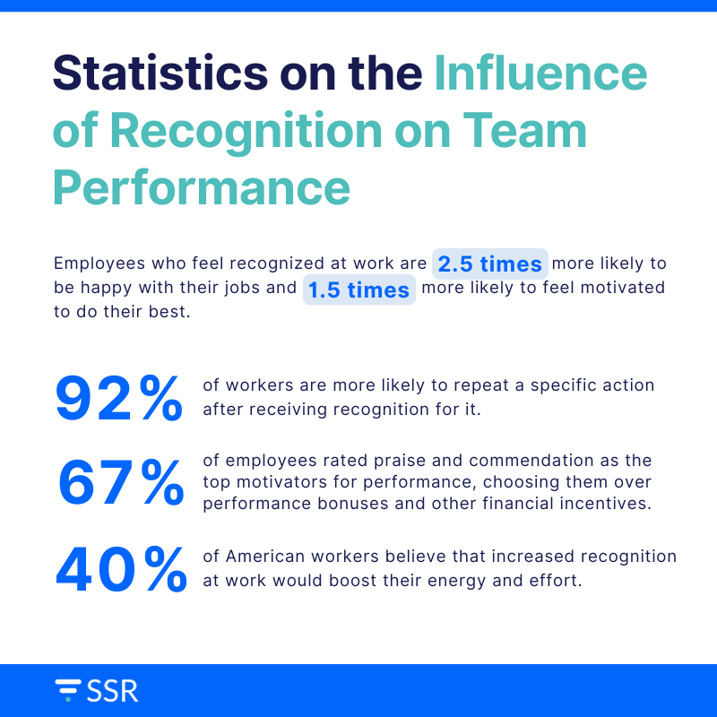 the-impact-of-recognition-on-employee-performance