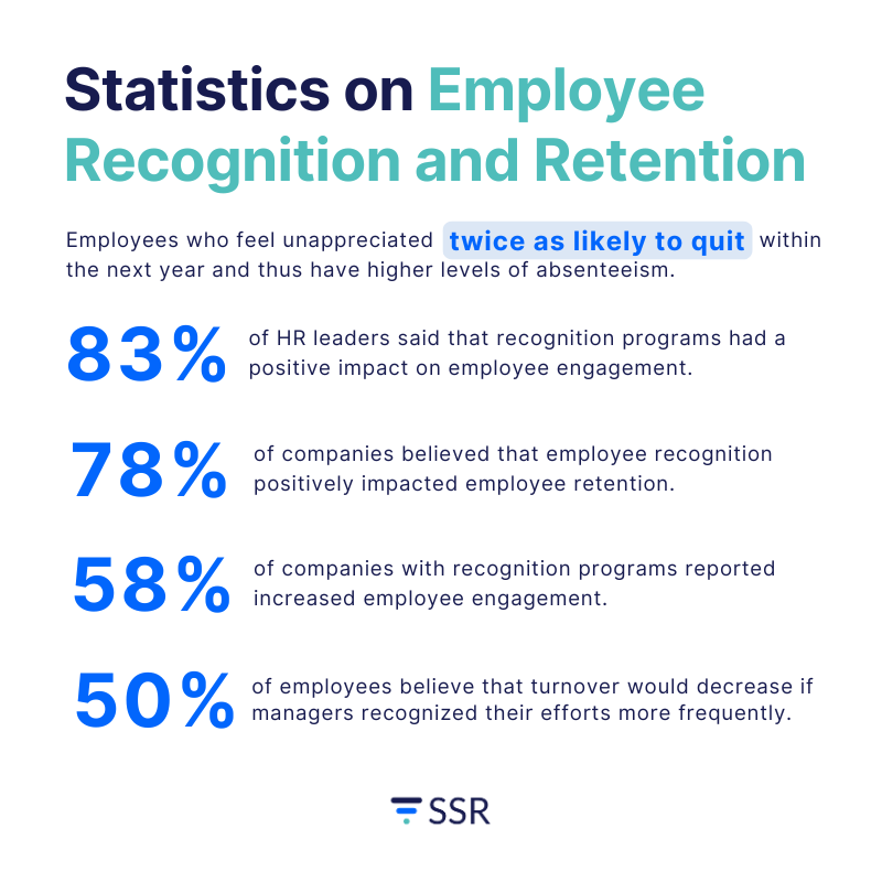 Statistics-on-Employee-Recognition-and-Retention