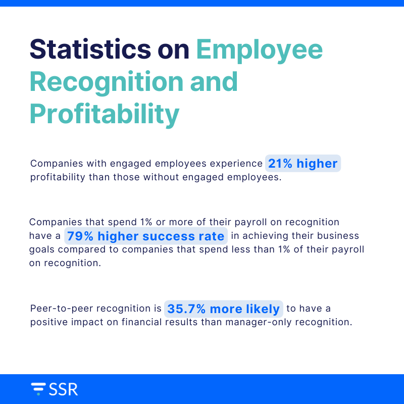 Statistics-on-Employee-Recognition-and-Profitability