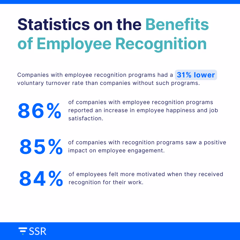 Statistics-on-the-Positive-Effect-of-Employee-Rewards-vs-Recognition