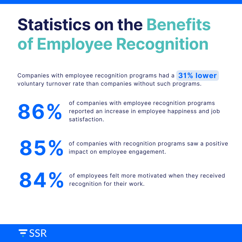 Statistics-on-the-Positive-Effect-of-Employee-Rewards-vs-Recognition