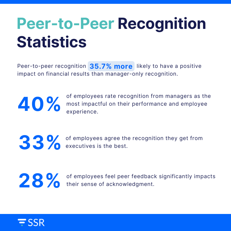 Peer-to-Peer-Recognition-Statistics