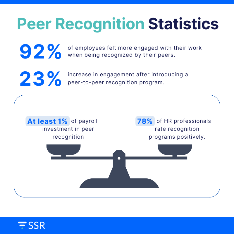 Peer recognition statistics