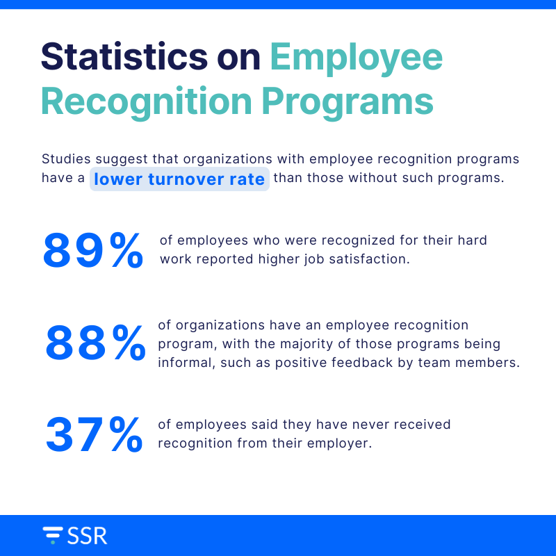 Employee-Recognition-Program-Statistics