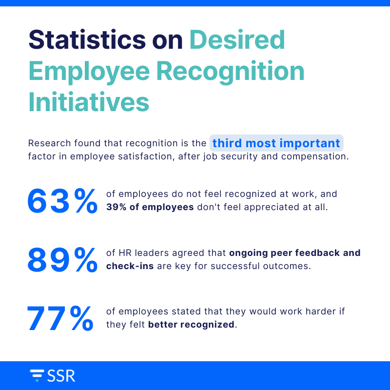 Statistics-on-the-Employee-Recognition-Initiatives-That-Employees-Want