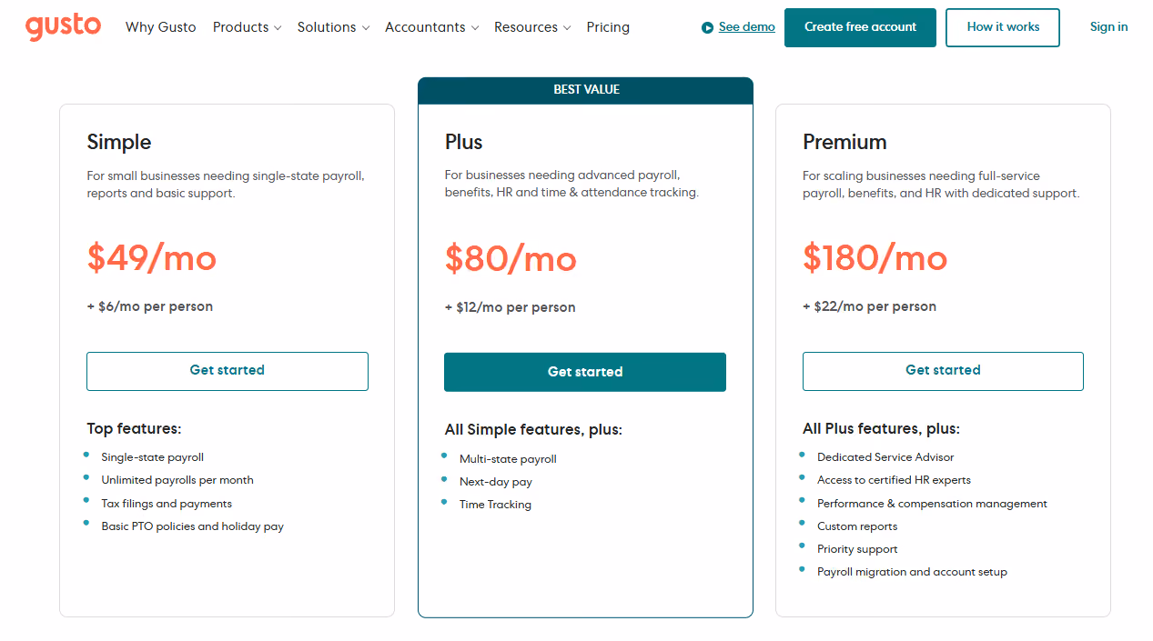 Gusto pricing data, accessed in December 2025