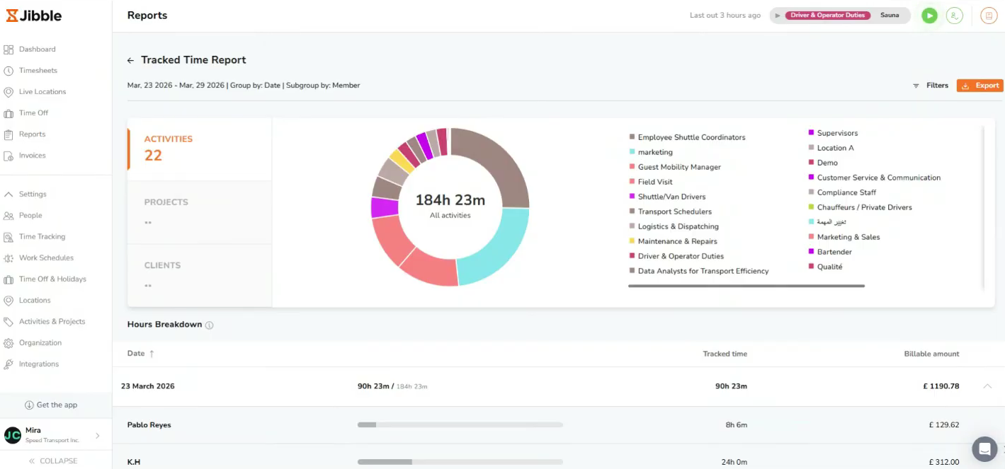 Jibble’s time tracking software’s tracked time report