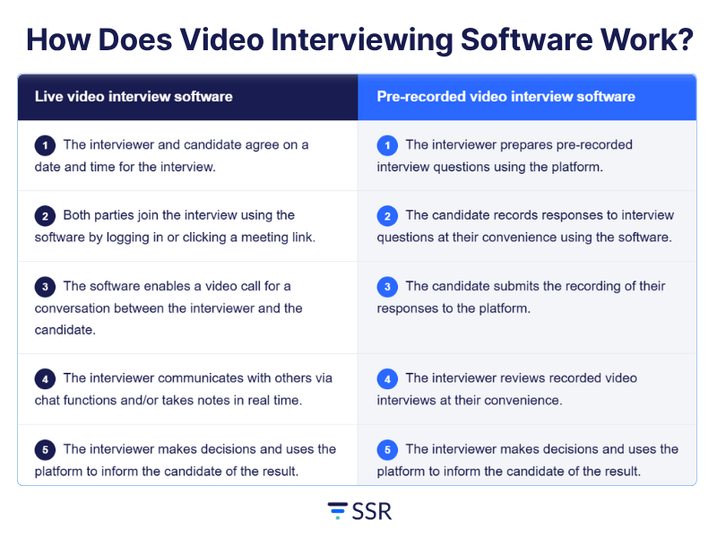 How Does Video Interviewing Software Work