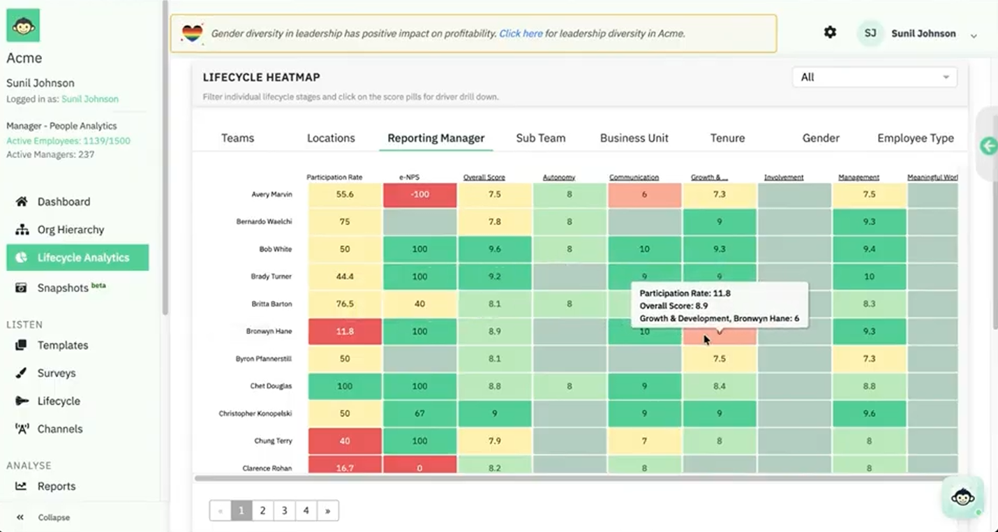 CultureMonkey lifecycle analytics organizes results into interactive heatmaps