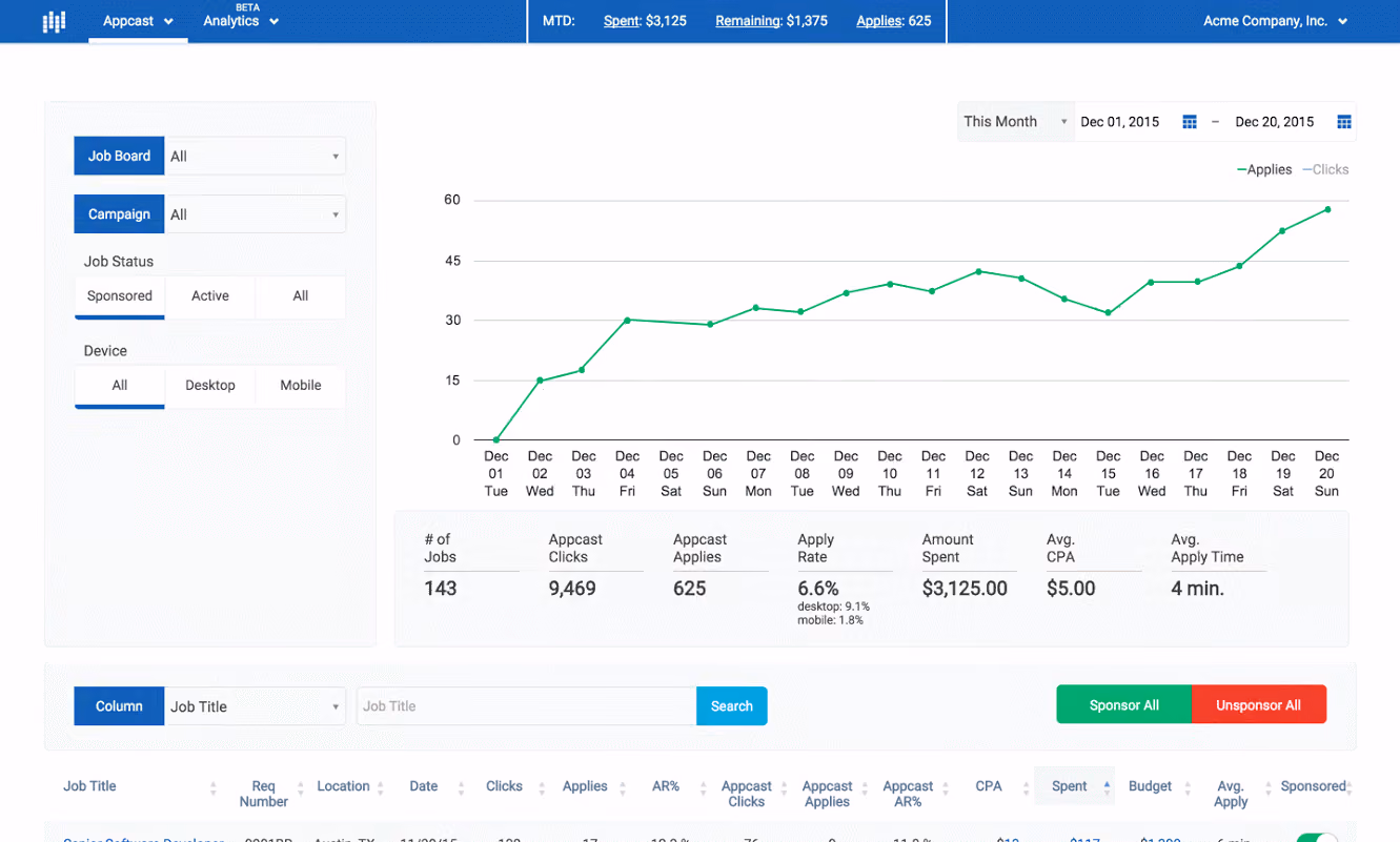 Appcast-programmatic-job-ad-platform-dashboard