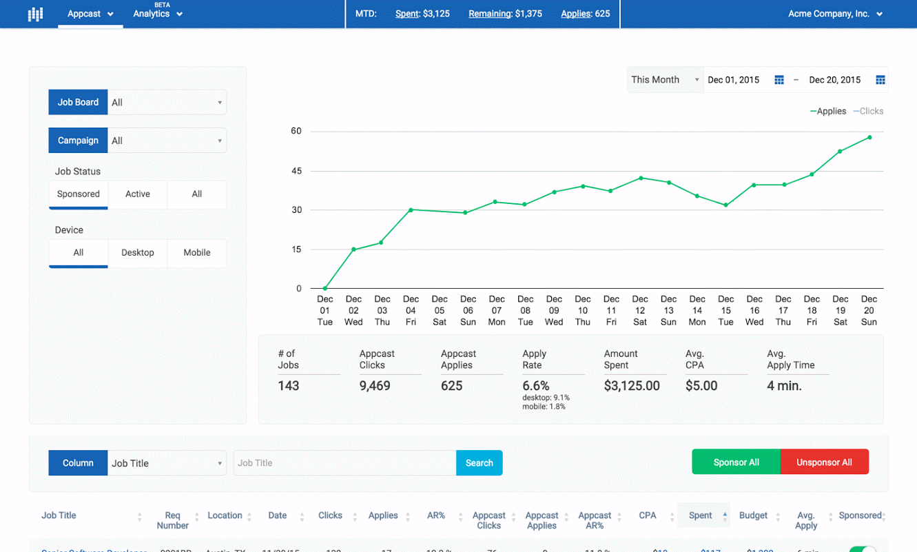 Appcast-programmatic-job-ad-platform-dashboard