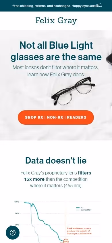 Felix Gray