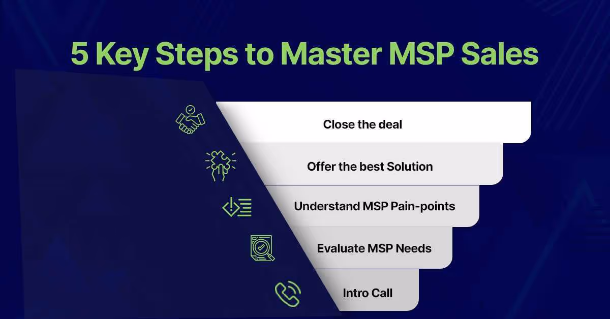 MSP sales proposal