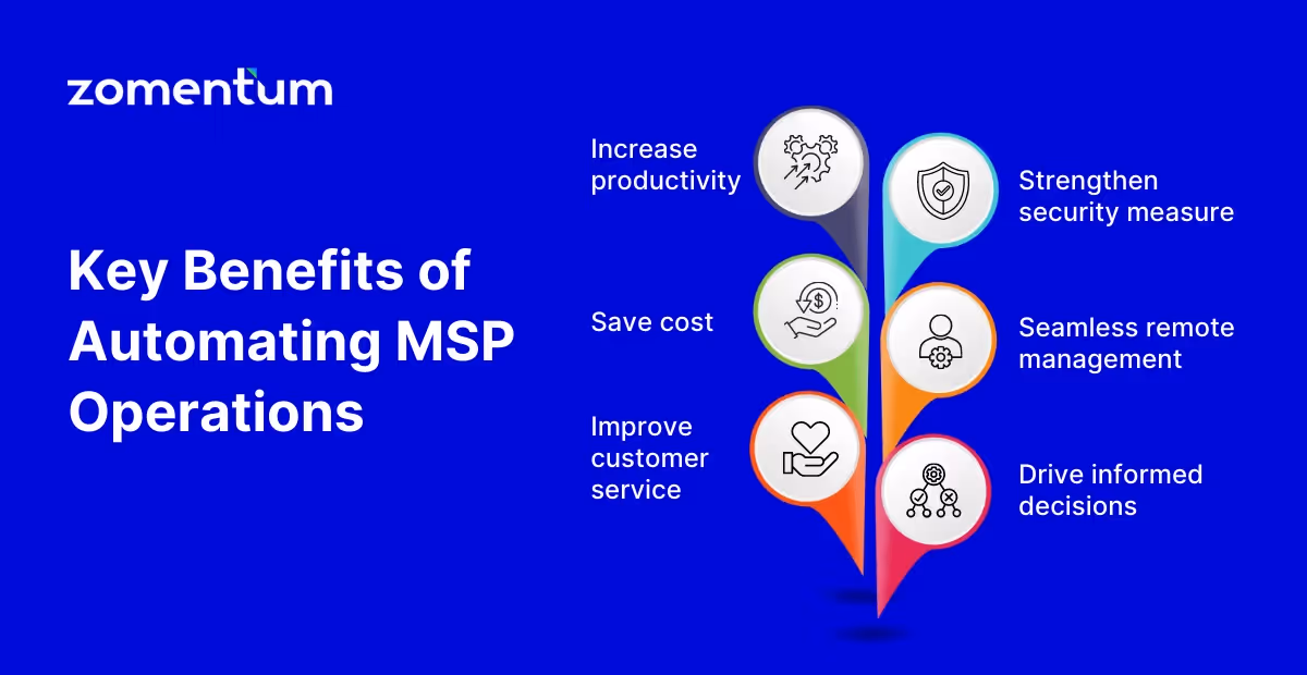 key benefits of automating msp operations