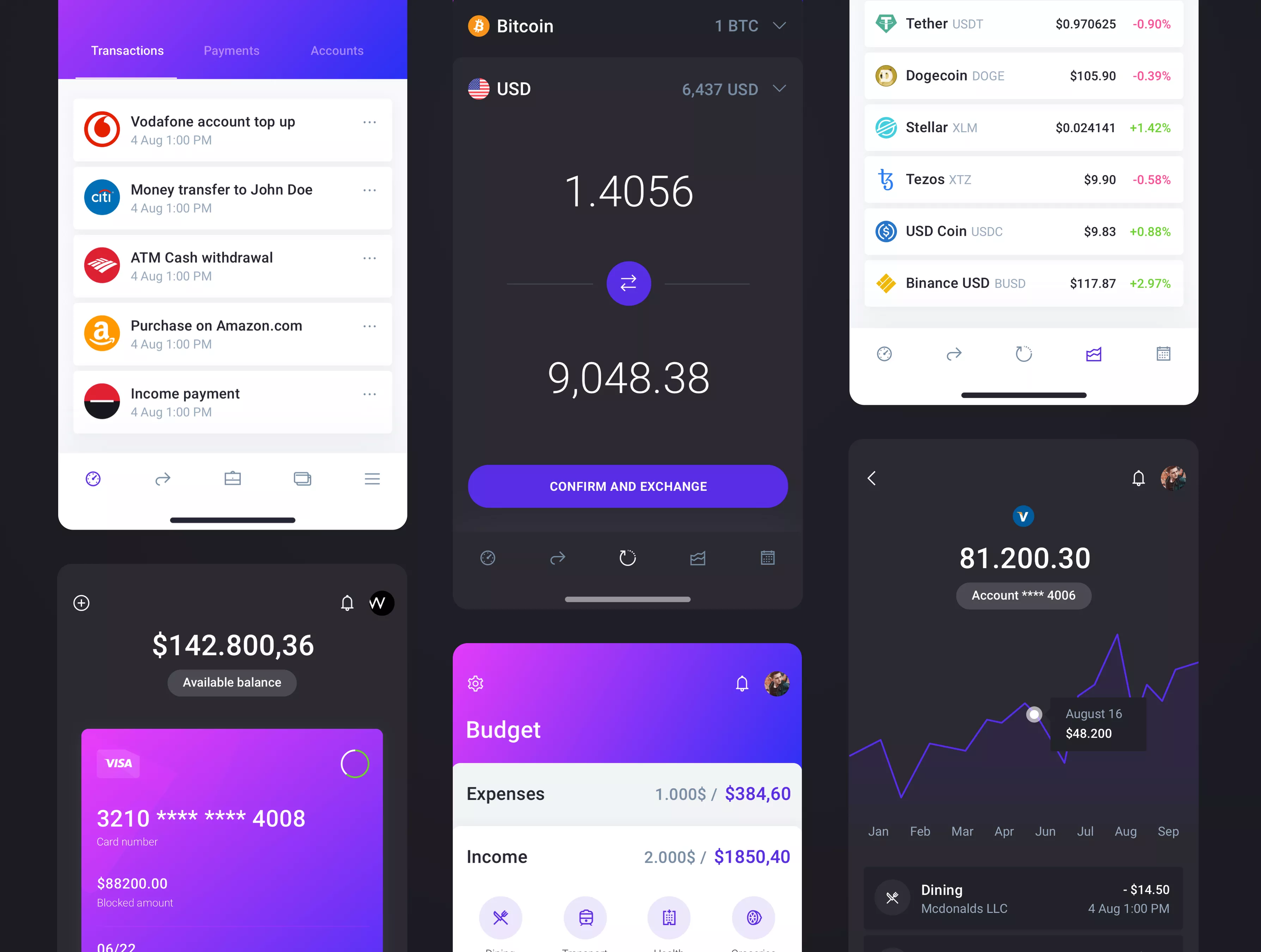 Mobile app template for Figma