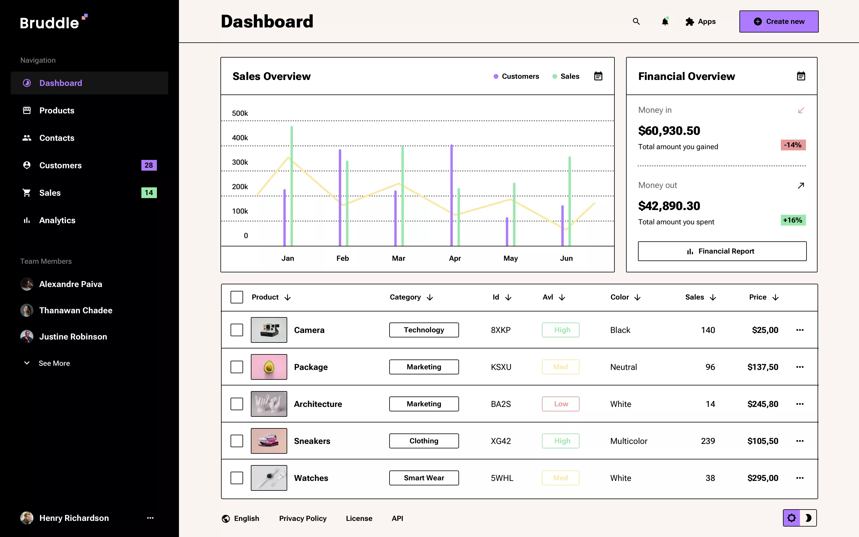 Neo-Brutalism Dashboard Design