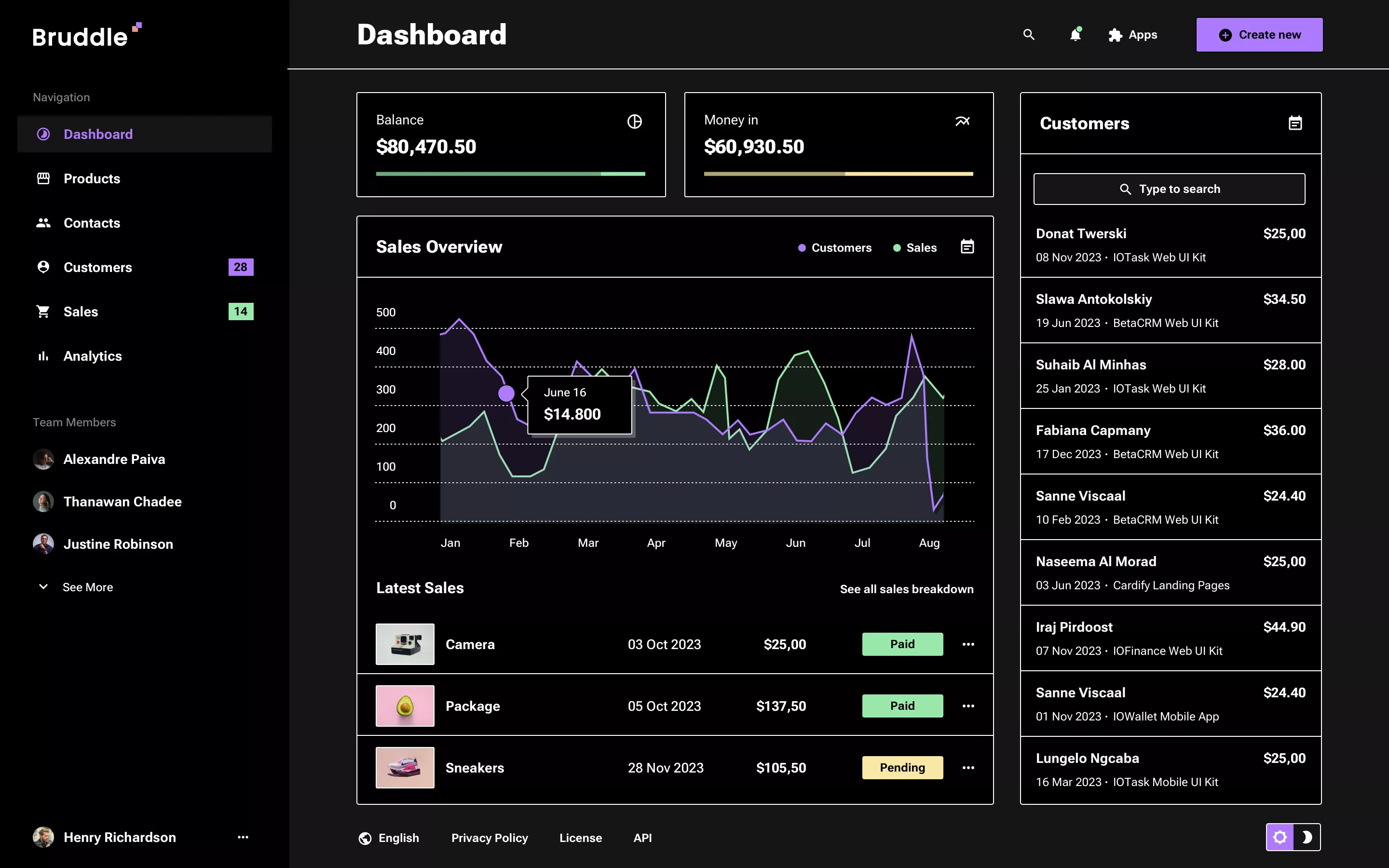 Neo-Brutalism Admin Panel Design