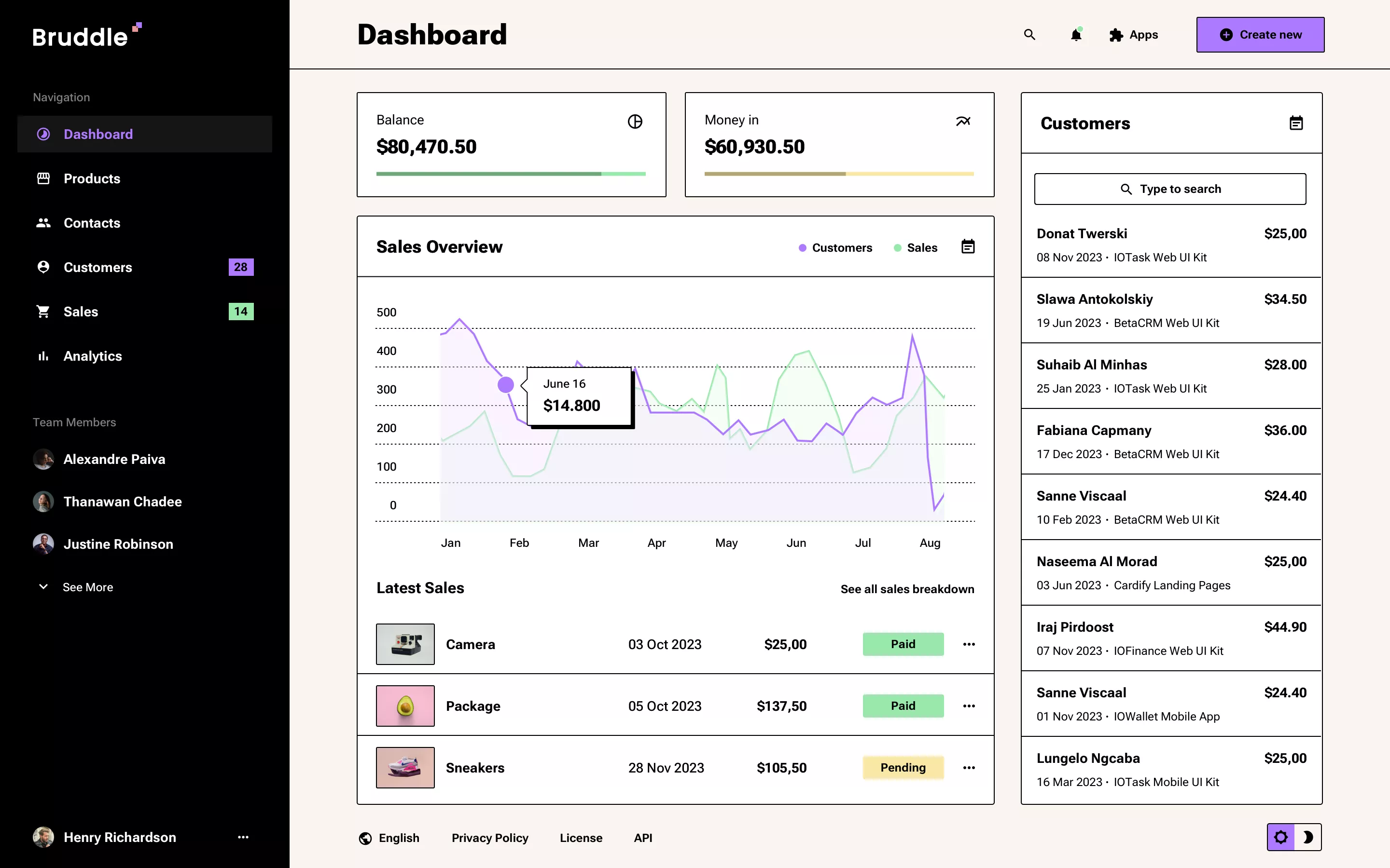 Neo-Brutalism Dashboard Design
