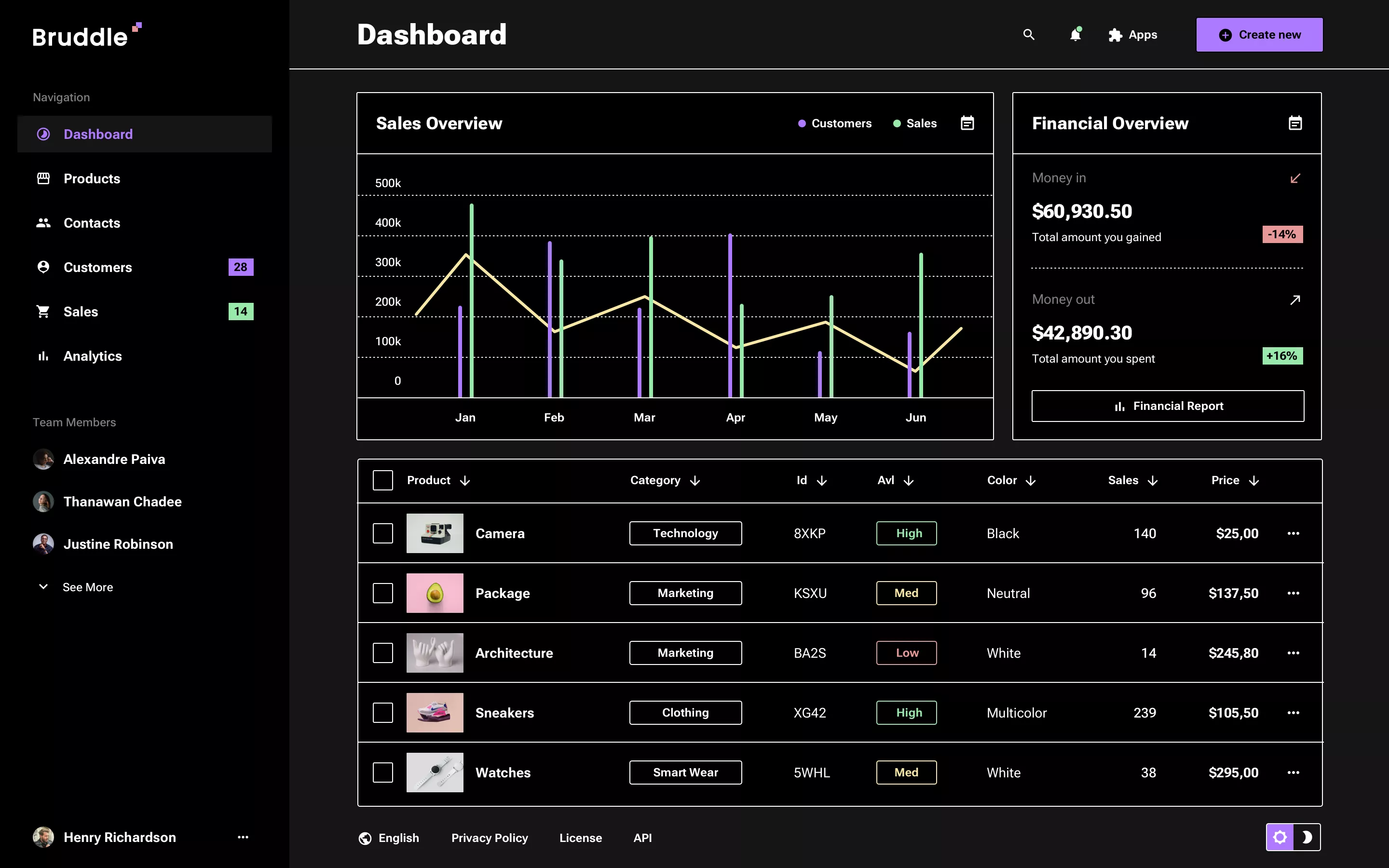 Neo-Brutalism Admin Panel Design