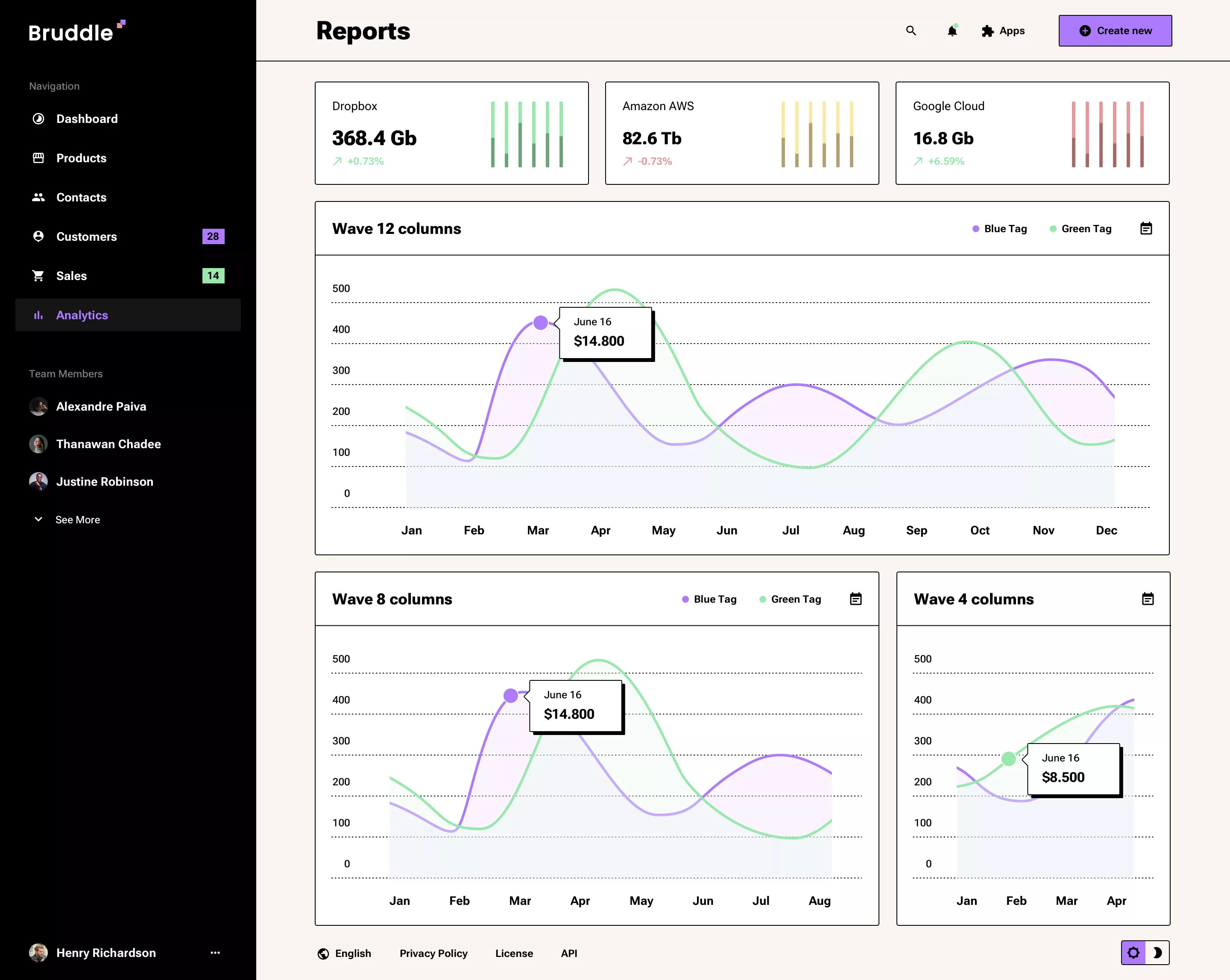 Neo-brutalism Analytics page design