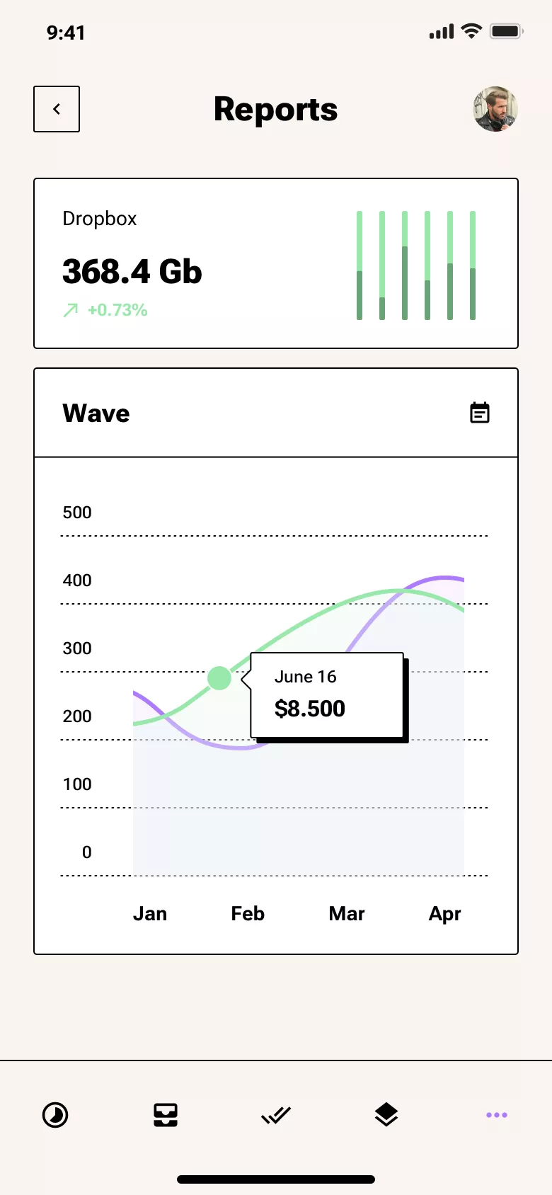 Neo-brutalism vawe chart