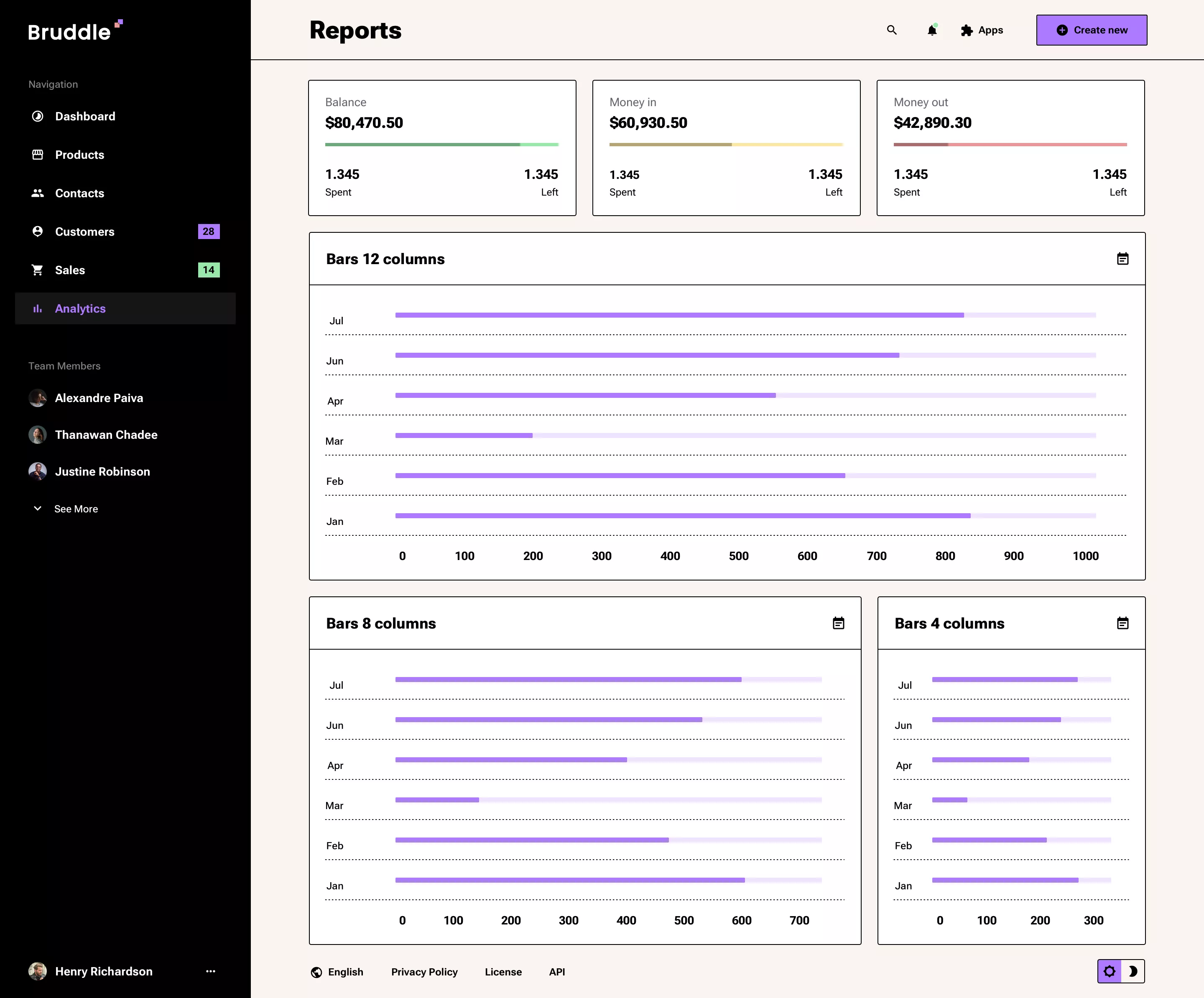 Neo-brutalism Analytics page design