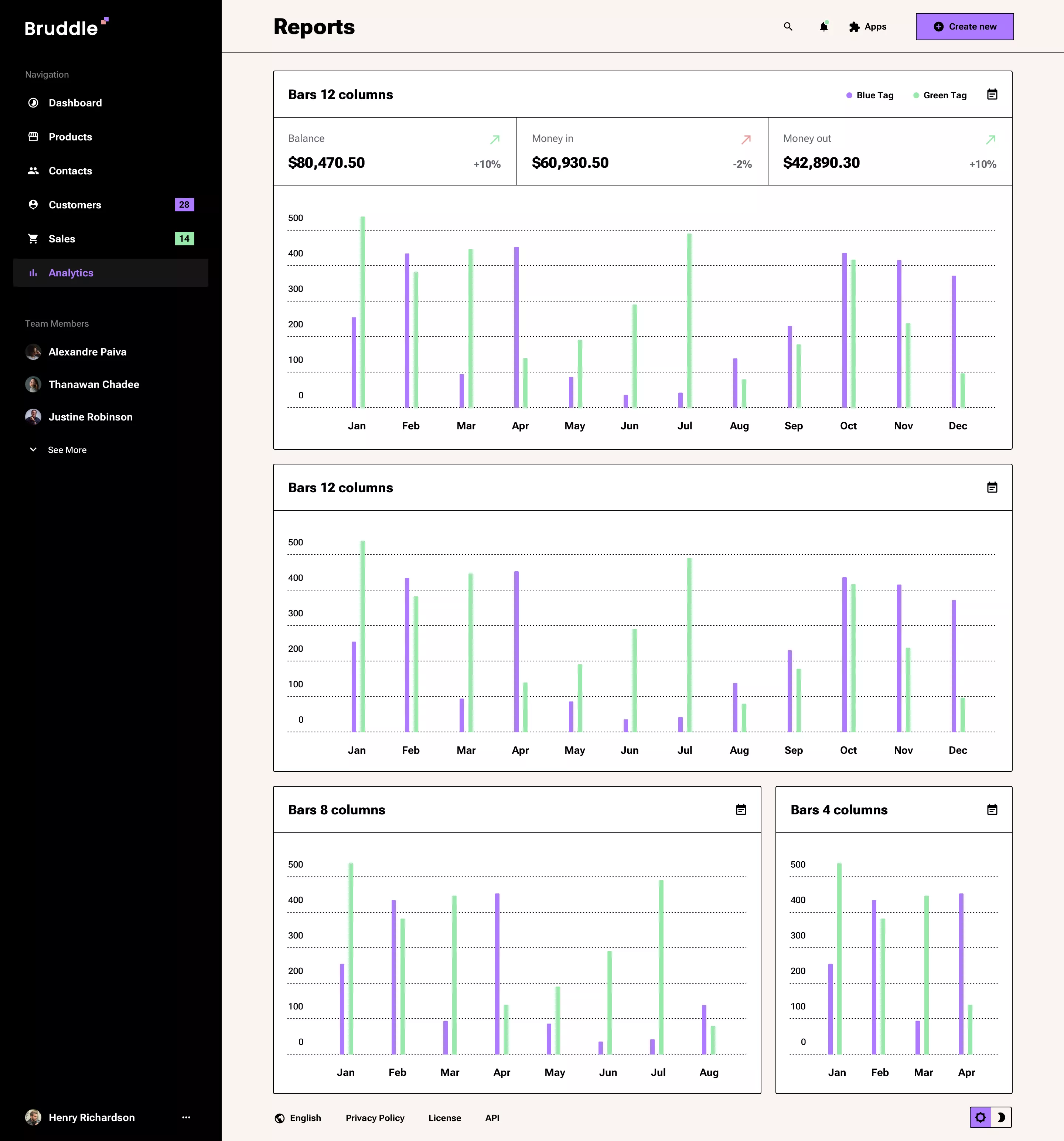 Neo-brutalism Analytics page design