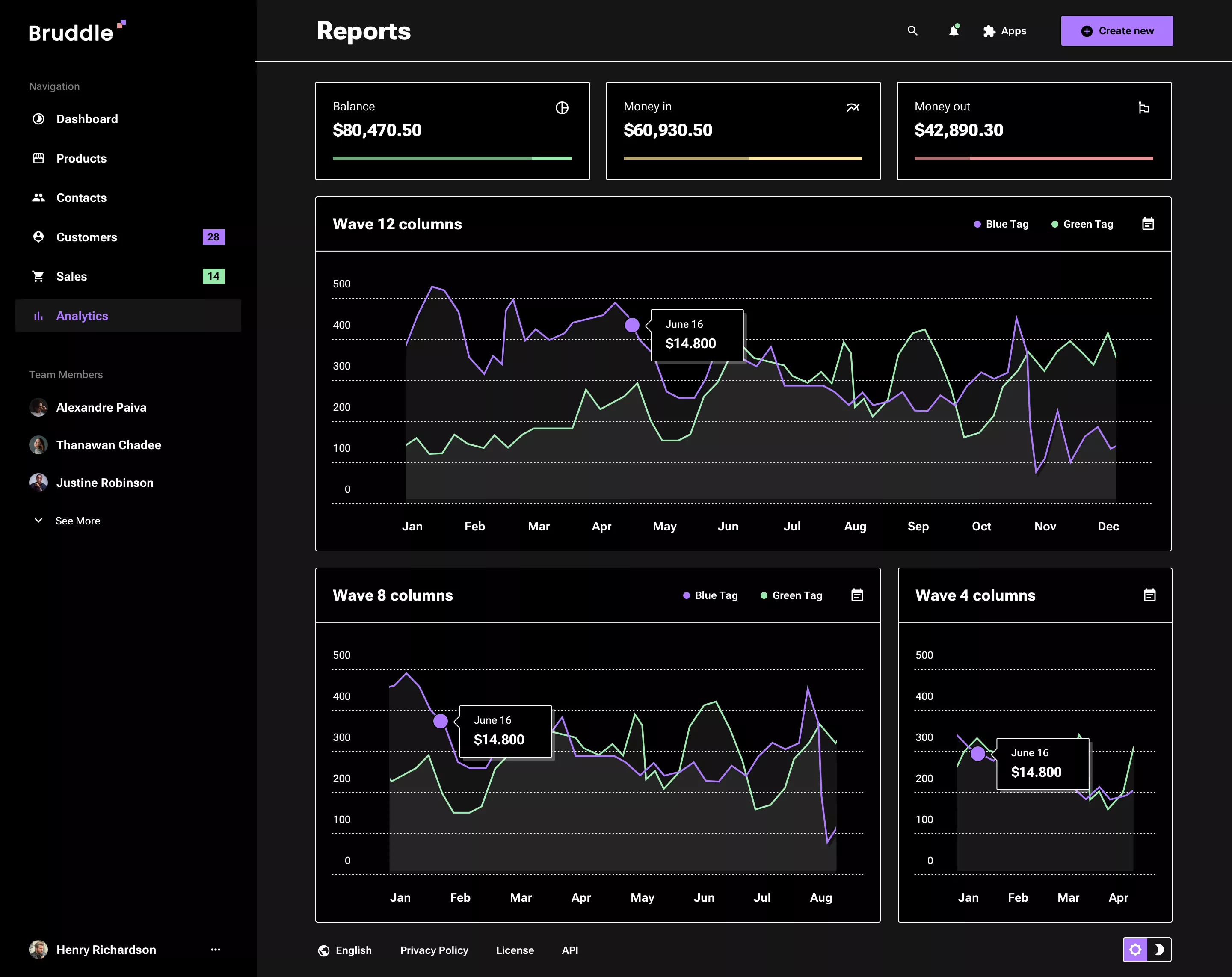 Neo-brutalism dark theme design
