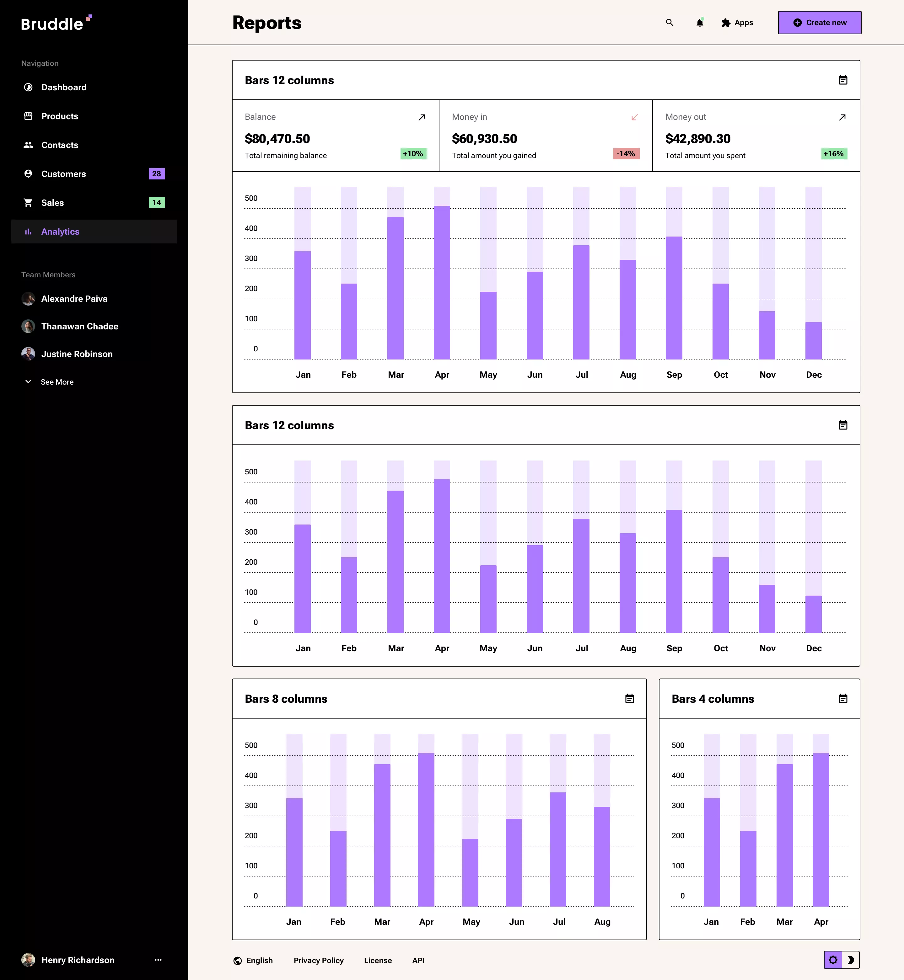 Neo-brutalism Analytics page design