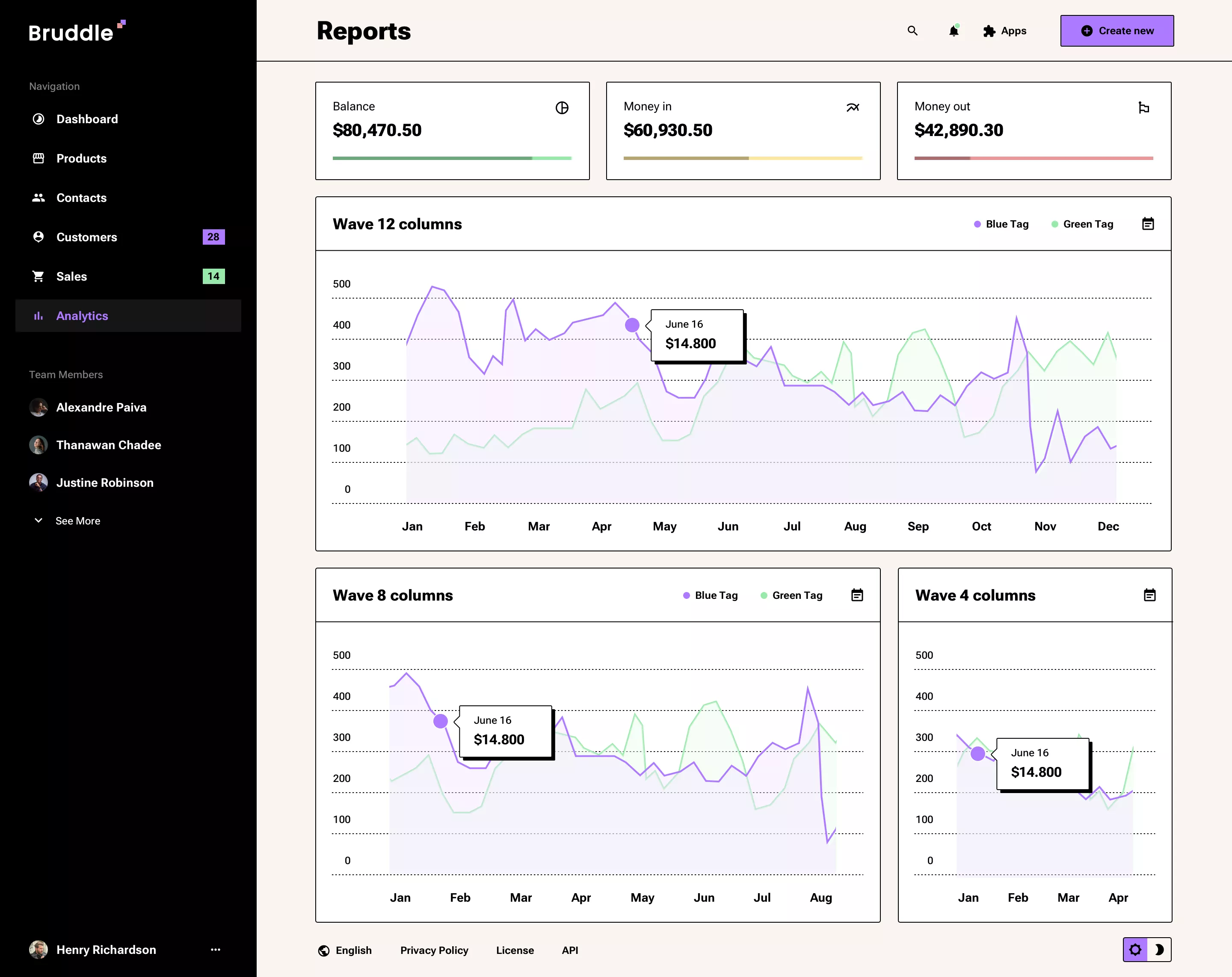 Neo-brutalism reports page design
