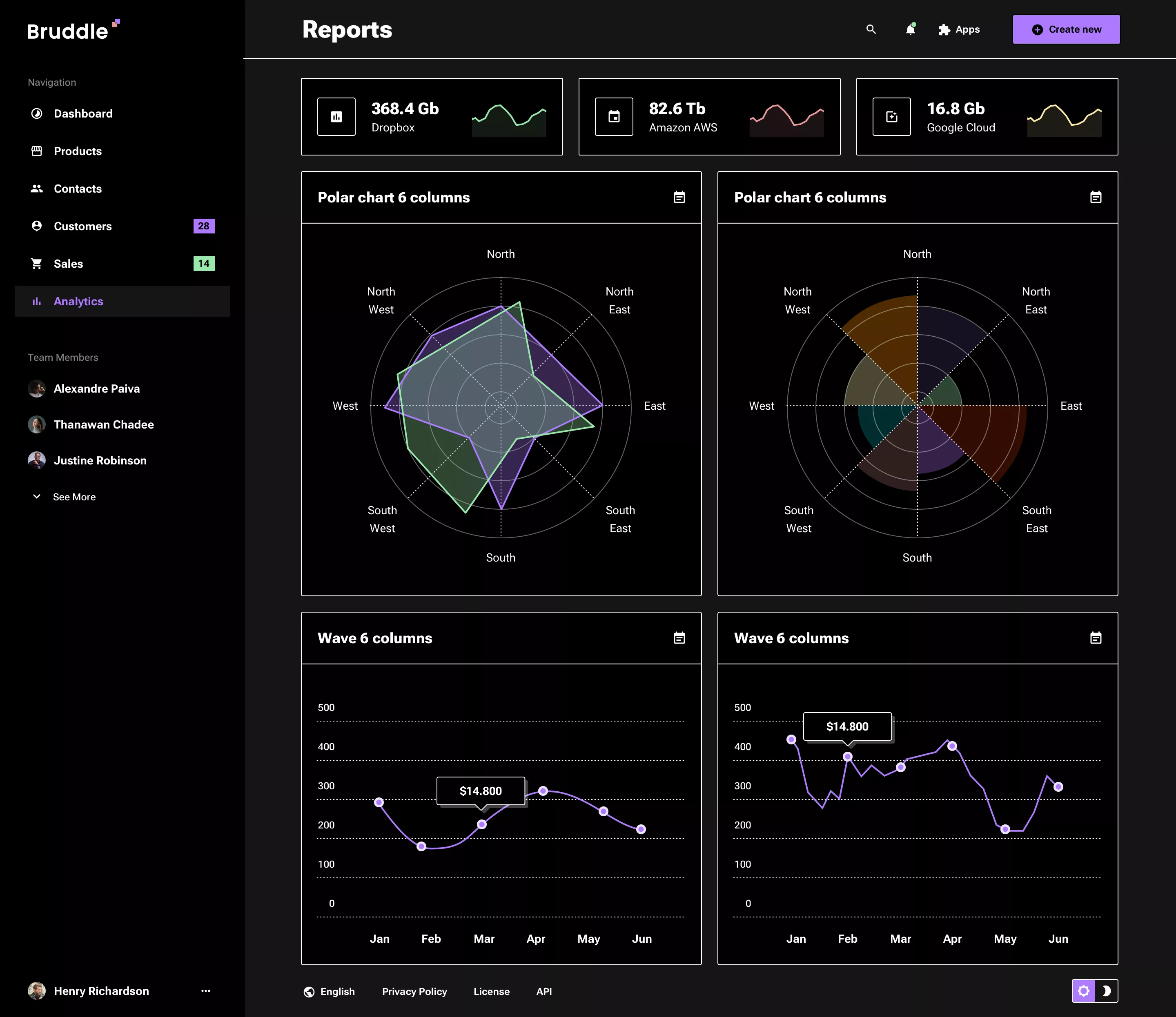 Neo-brutalism charts design