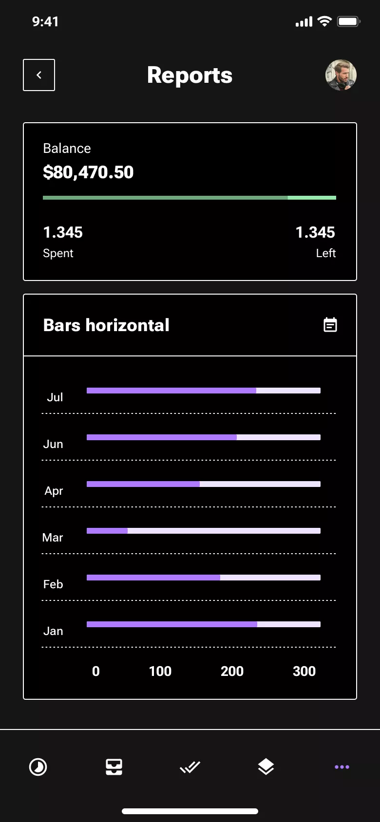 Neo-brutalism reports design