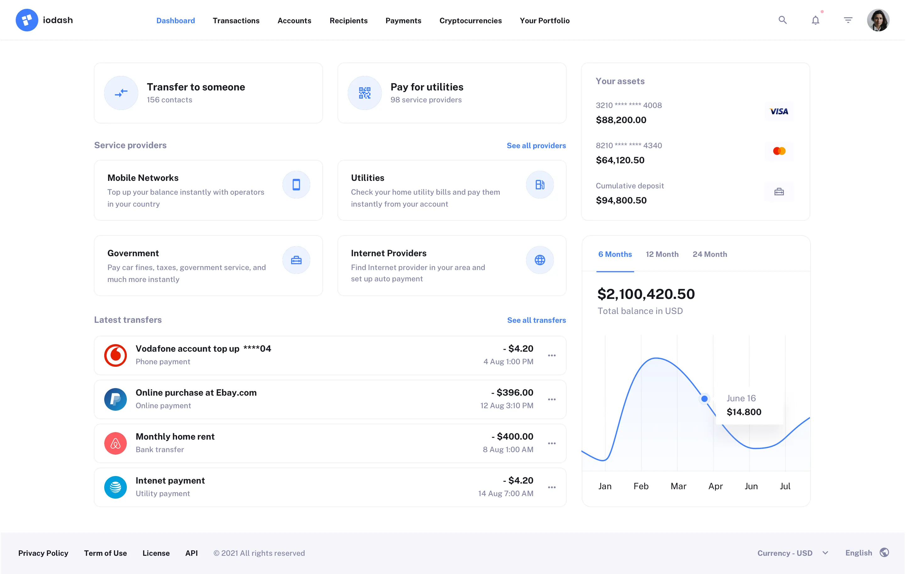 Dashboard Page Design
