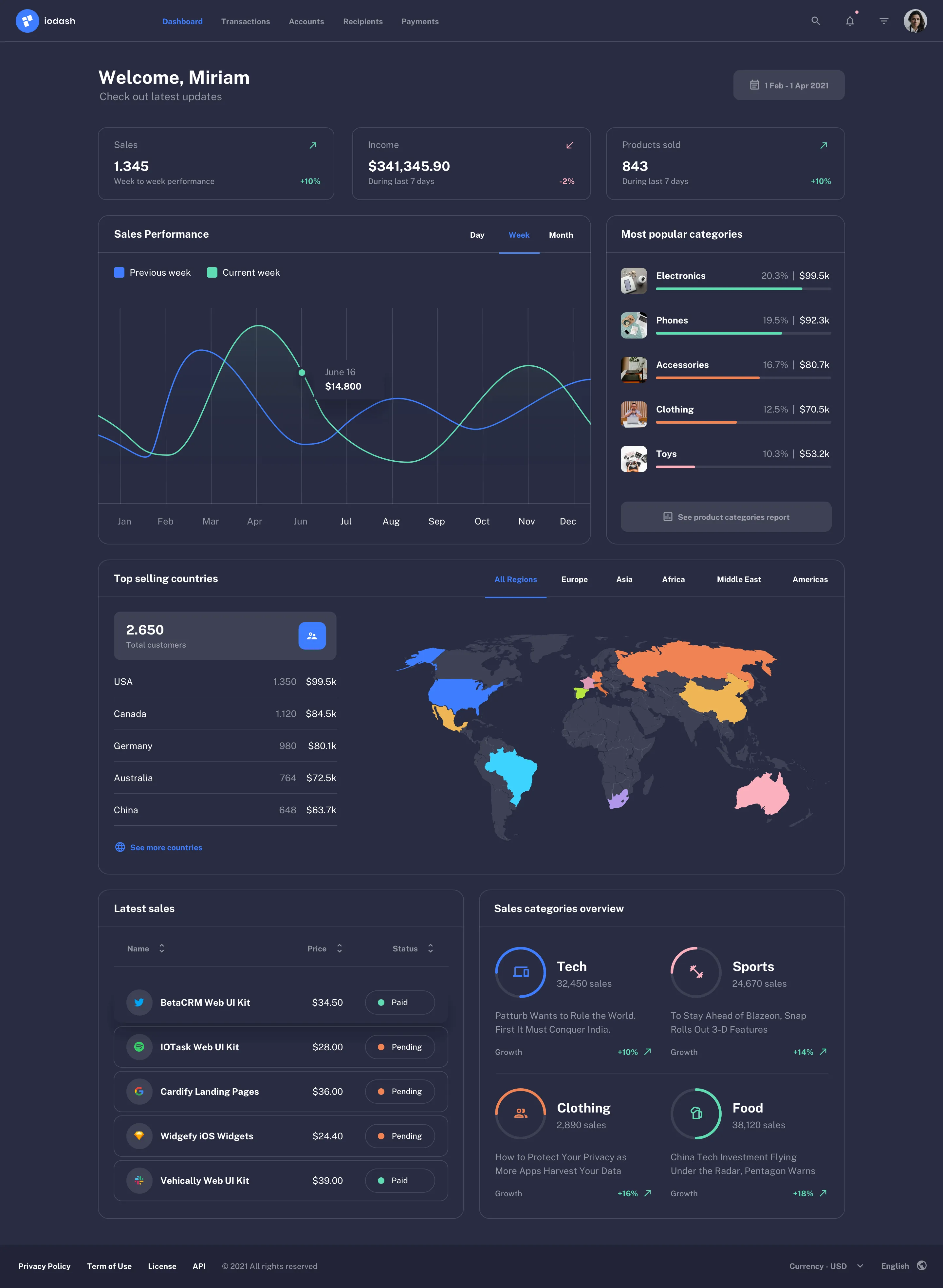 Web dashboard template