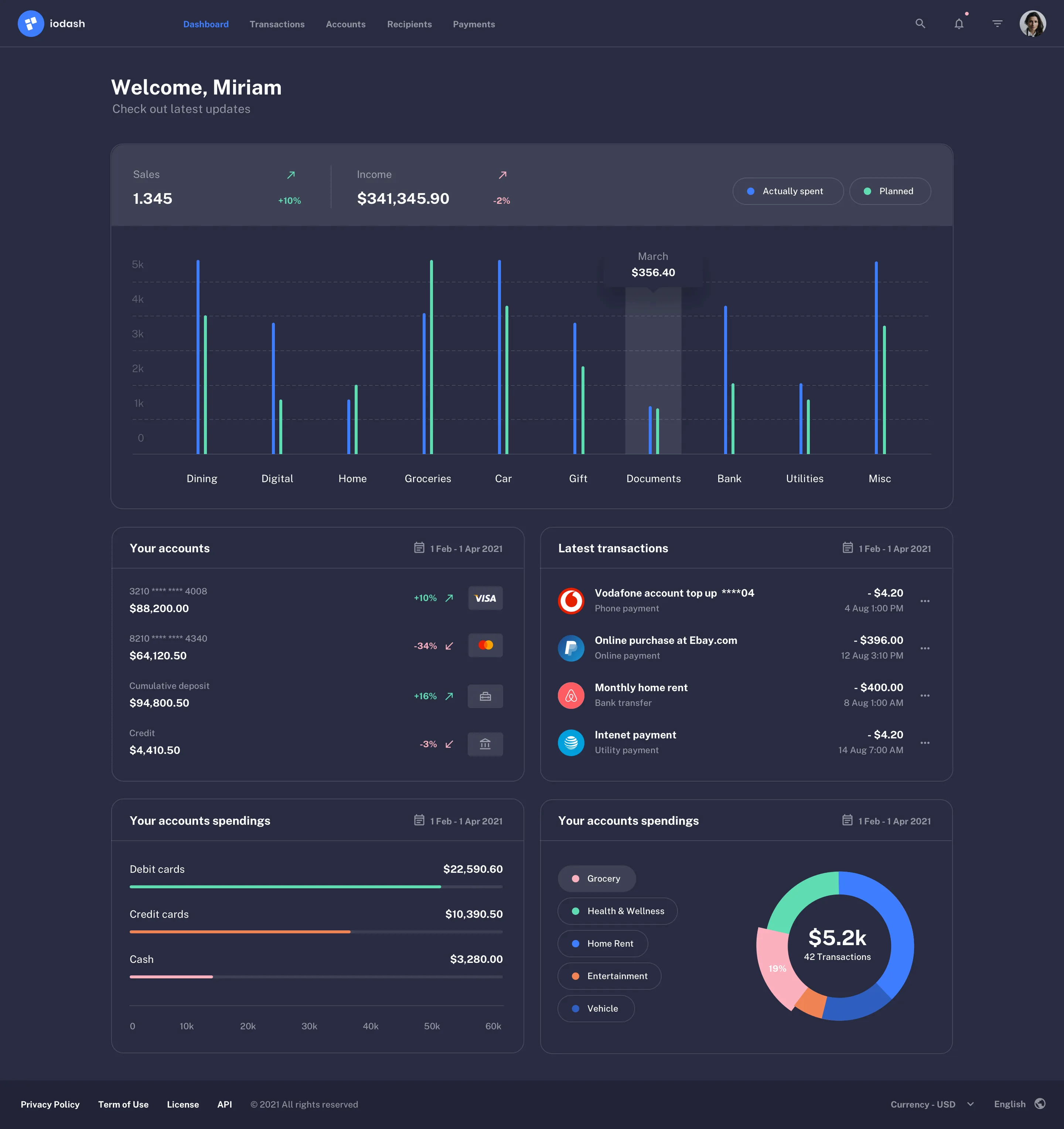 Web dashboard template