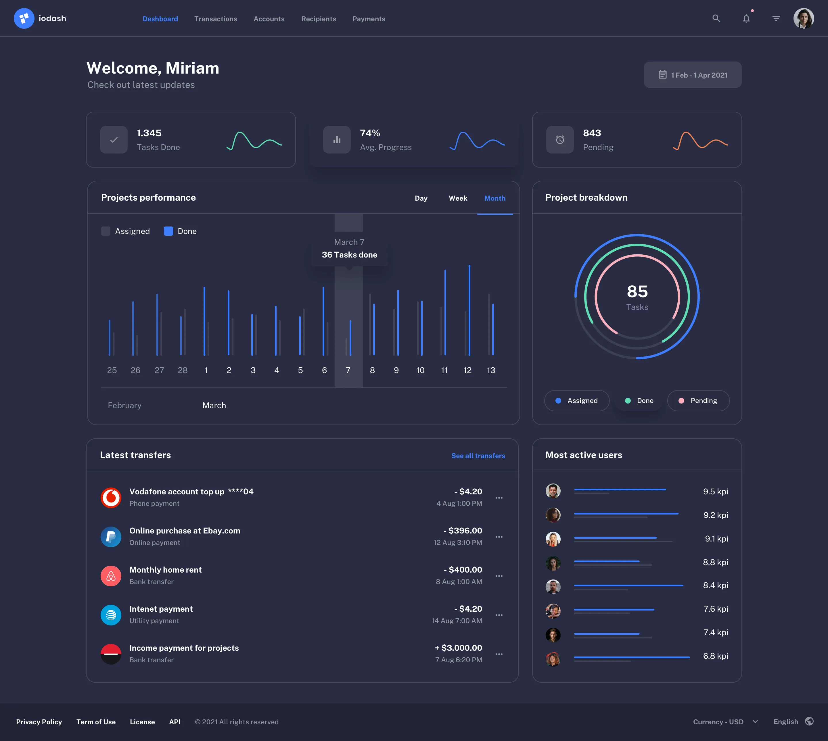 Web dashboard template