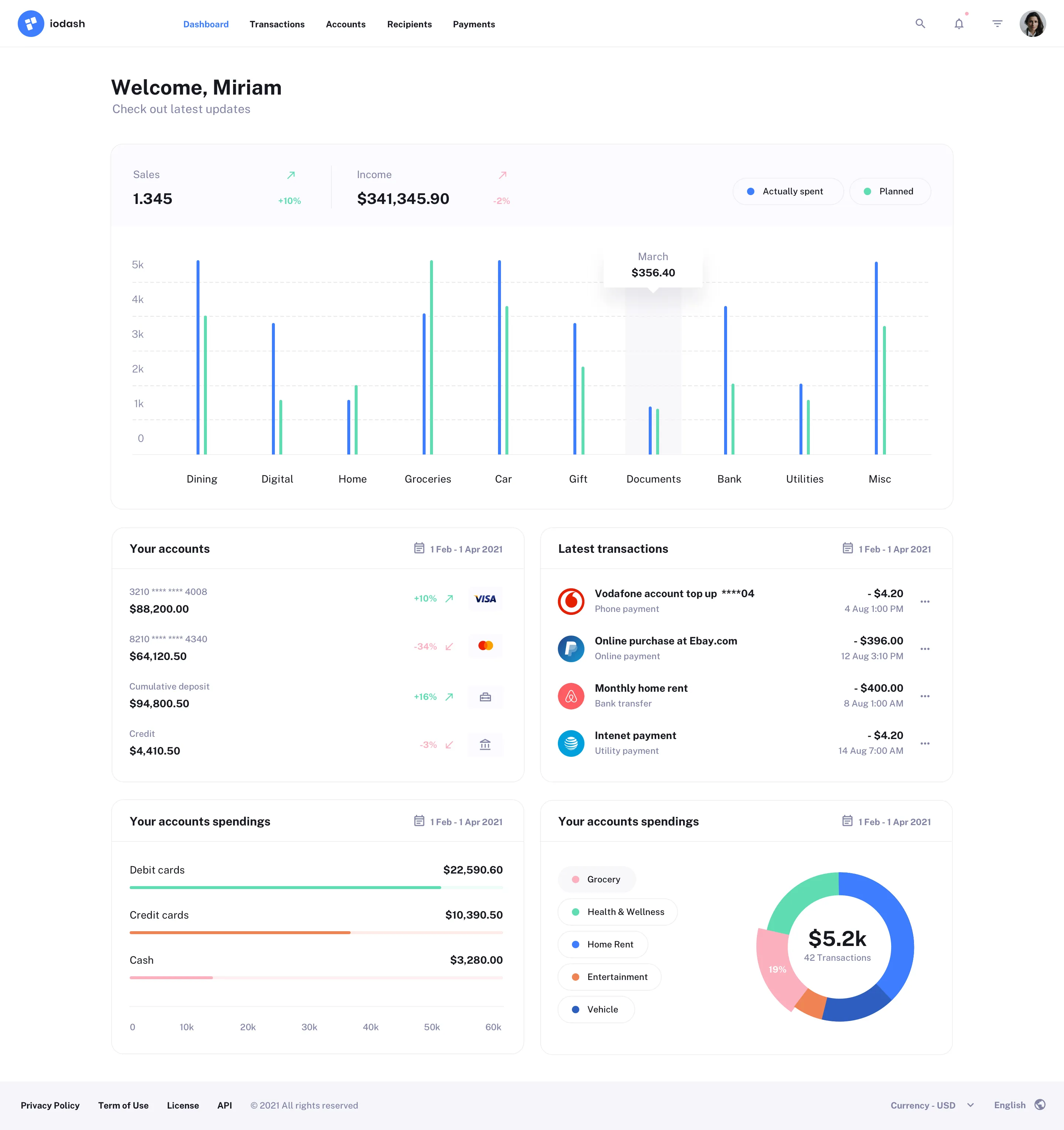 Admin page UI Design