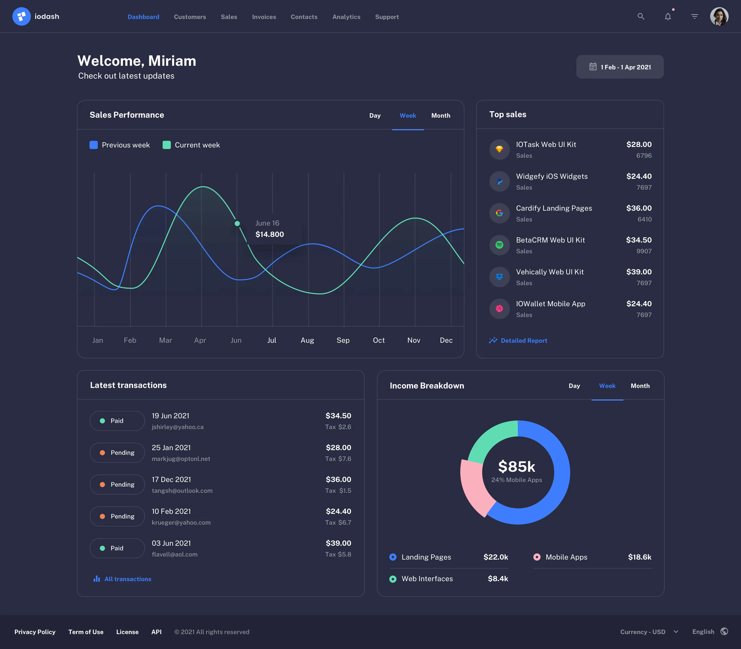 Admin page UI Design