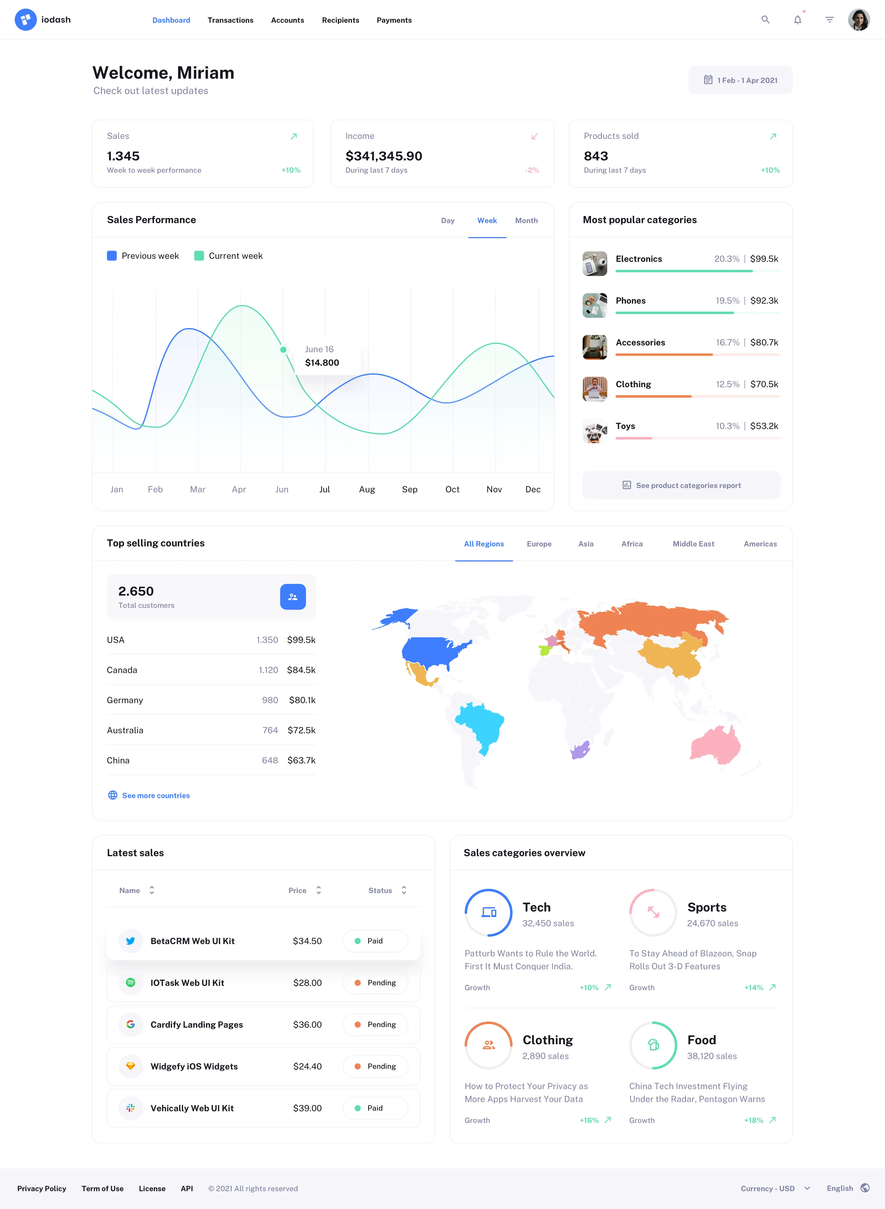 Dashboard UI Design