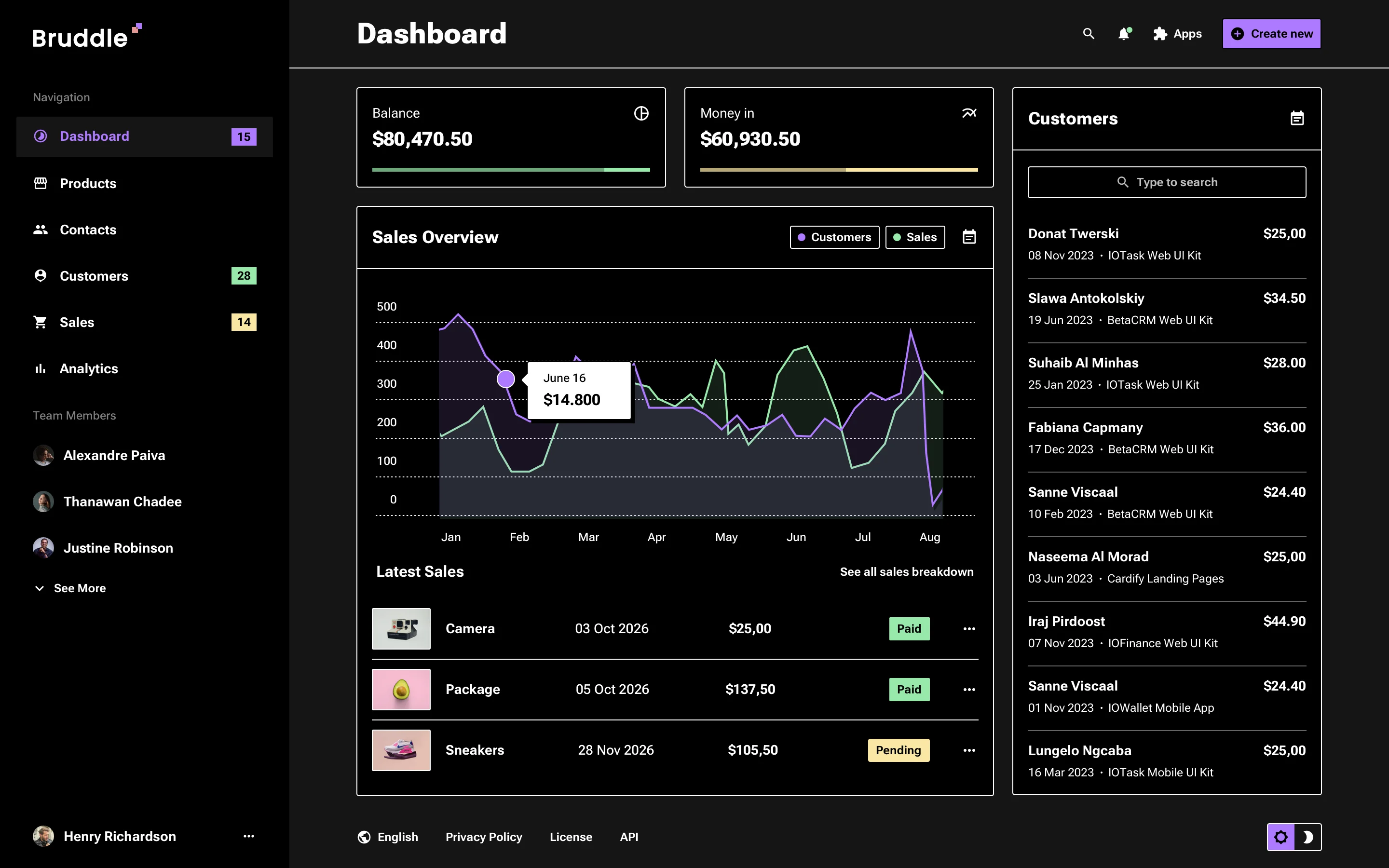 Neo-Brutalism UI design