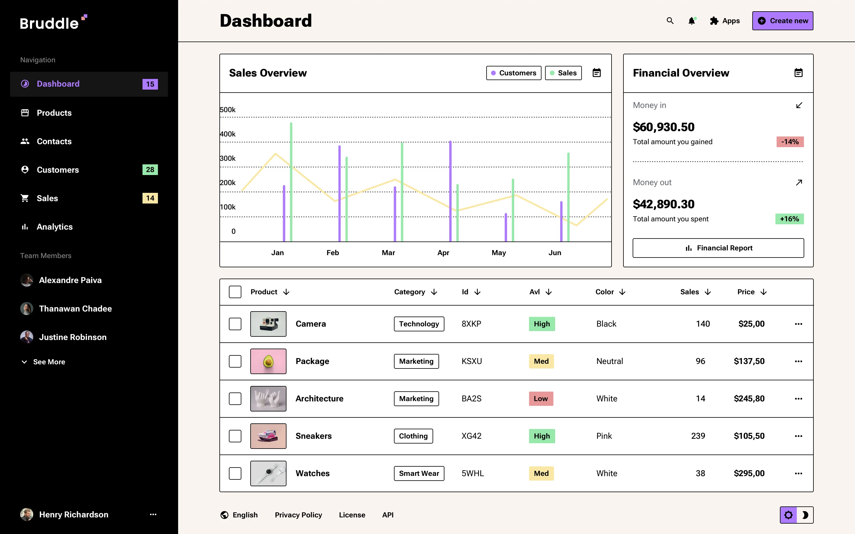 Neo-Brutalism web app design